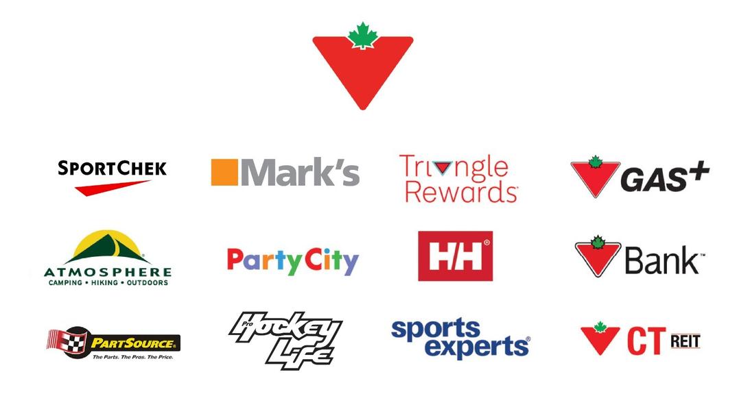 Canadian tire careers